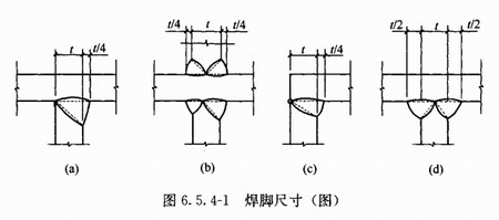 陜西鋼結(jié)構(gòu)