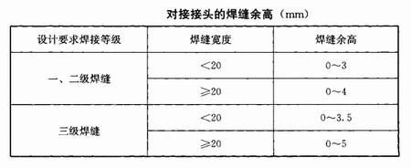 陜西鋼結(jié)構(gòu)