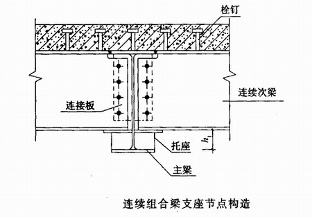 鋼結(jié)構(gòu)住宅