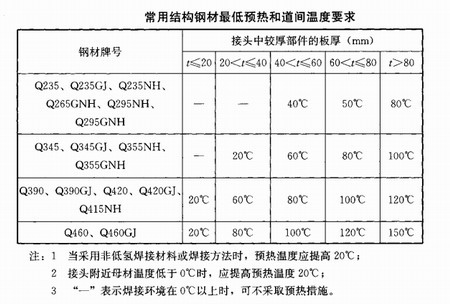 陜西鋼結(jié)構(gòu)