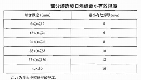 陜西鋼結(jié)構(gòu)