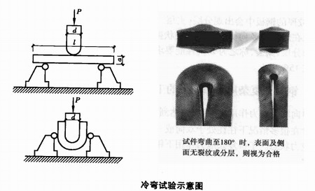 陜西鋼結(jié)構(gòu)