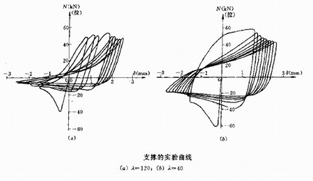 陜西鋼結(jié)構(gòu)