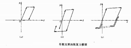 陜西鋼結(jié)構(gòu)