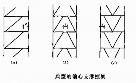 高層鋼結(jié)構(gòu)