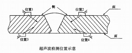 陜西鋼結(jié)構(gòu)