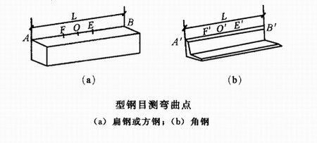 陜西鋼結構