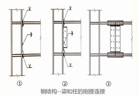 鋼結(jié)構(gòu)工程