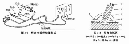 陜西鋼結(jié)構(gòu)