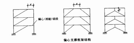 陜西鋼結(jié)構(gòu)