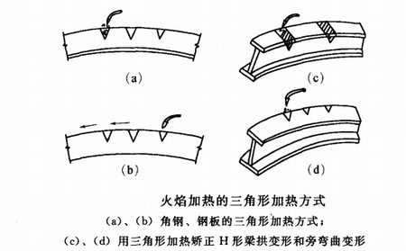 陜西鋼結(jié)構(gòu)