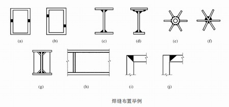 陜西鋼結(jié)構(gòu)