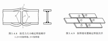 陜西鋼結構