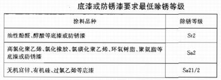 陜西鋼結(jié)構(gòu)