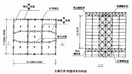 支撐芯筒-剛臂體系