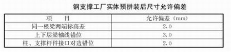 鋼結(jié)構(gòu)住宅的部品部(構(gòu))件