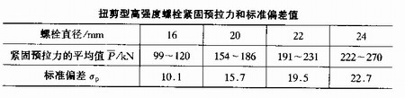 陜西鋼結(jié)構(gòu)