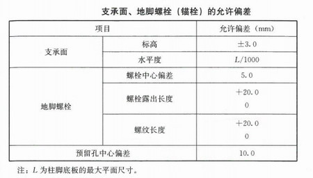 安裝和校正