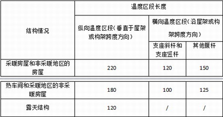 陜西鋼結(jié)構(gòu)