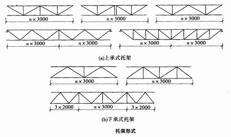 陜西鋼結(jié)構(gòu)