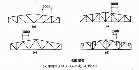 陜西鋼結(jié)構(gòu)