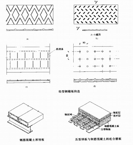 陜西鋼結(jié)構(gòu)
