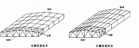 陜西鋼結(jié)構(gòu)