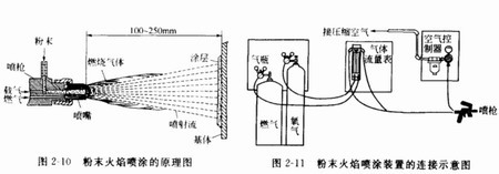 陜西鋼結(jié)構(gòu)