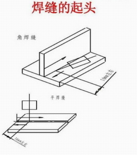 陜西鋼結(jié)構(gòu)