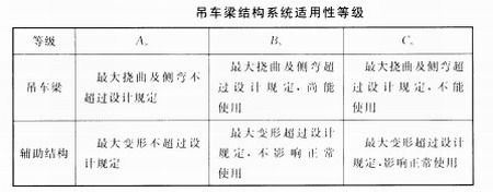 鋼結(jié)構(gòu)廠房的可靠性