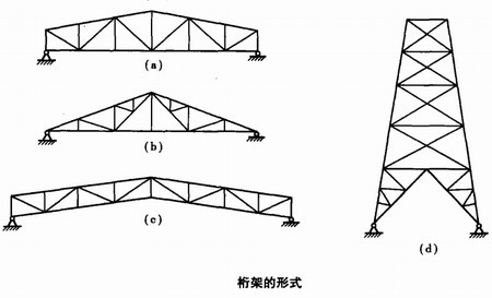 陜西鋼結(jié)構(gòu)