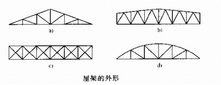 陜西鋼結(jié)構(gòu)