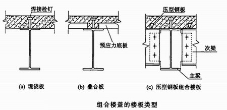 組合樓蓋設(shè)計(jì)
