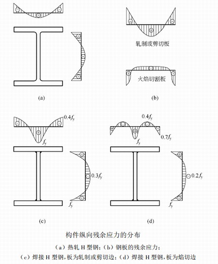 陜西鋼結(jié)構(gòu)
