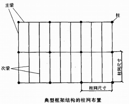 陜西鋼結(jié)構(gòu)