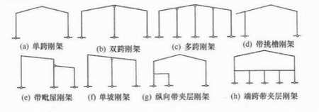 結(jié)構(gòu)形式