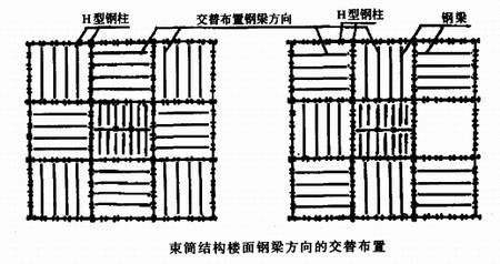 陜西鋼結(jié)構(gòu)