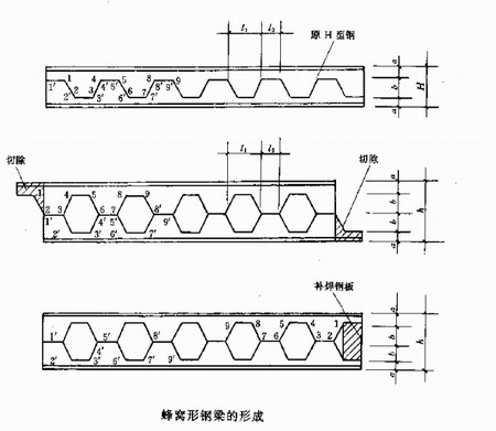 陜西鋼結(jié)構(gòu)