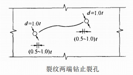 陜西鋼結(jié)構(gòu)