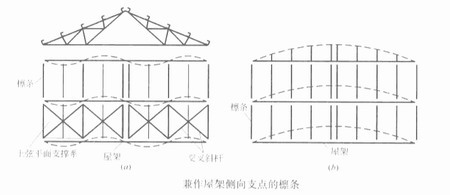 陜西鋼結構