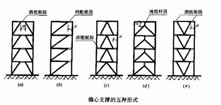 高層鋼結構