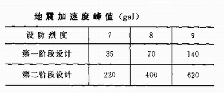 高層鋼結(jié)構(gòu)