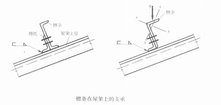 陜西鋼結(jié)構(gòu)