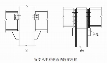 陜西鋼結(jié)構(gòu)