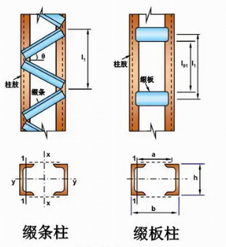 陜西鋼結構