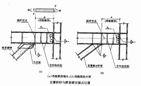 陜西鋼結(jié)構(gòu)