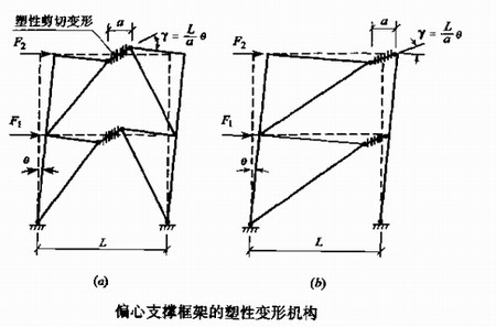 陜西鋼結(jié)構(gòu)