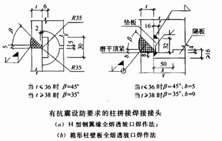 陜西鋼結(jié)構(gòu)