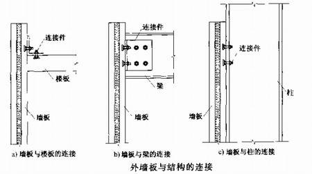 陜西鋼結(jié)構(gòu)
