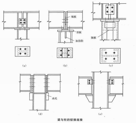 陜西鋼結(jié)構(gòu)